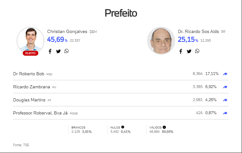 prefeito-itajuba