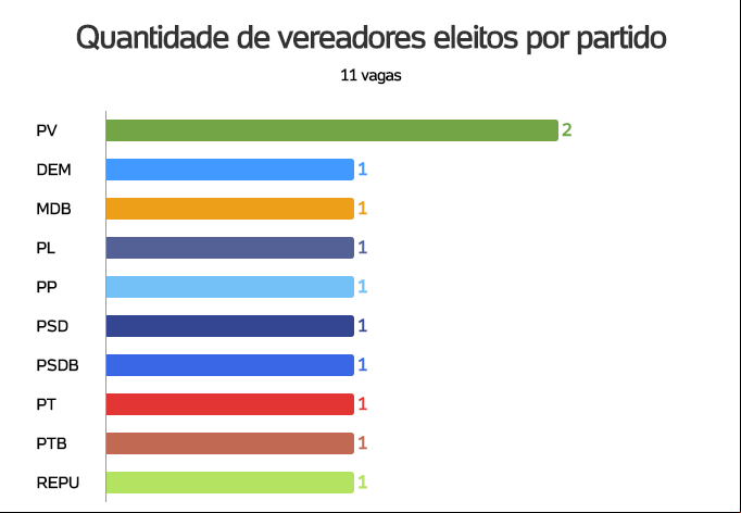 vereadores-itajuba