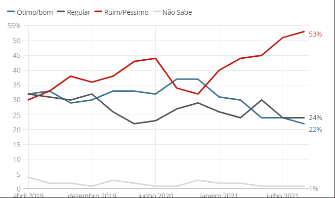 sem-titulo